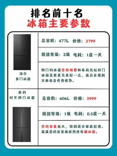 揭秘路租房冰箱品牌排行，哪款最适合你的租房生活？