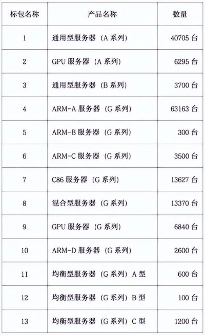 网易MC热门服务器推荐