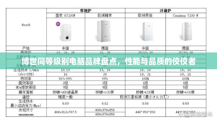 博世同等级别电脑品牌盘点，性能与品质的佼佼者