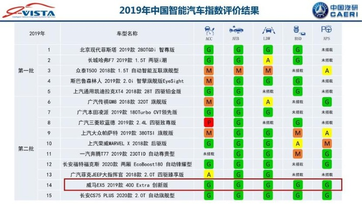 博世同等级别电脑品牌盘点，性能与品质的佼佼者