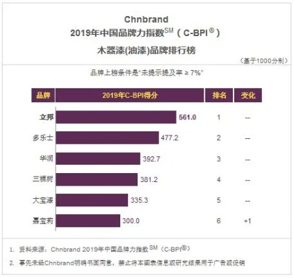 揭秘木饰面油漆界的佼佼者—最佳品牌盘点