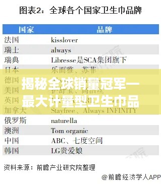 揭秘全球销量冠军—最大计量型卫生巾品牌