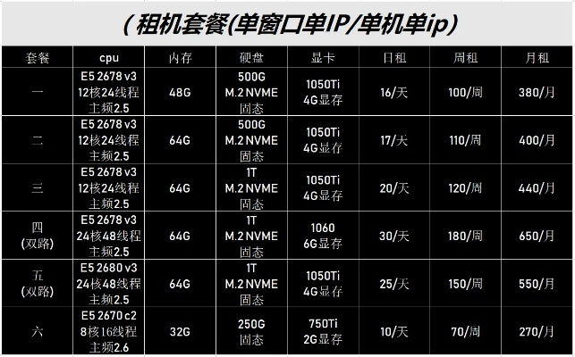 虚拟服务器租赁费用解析