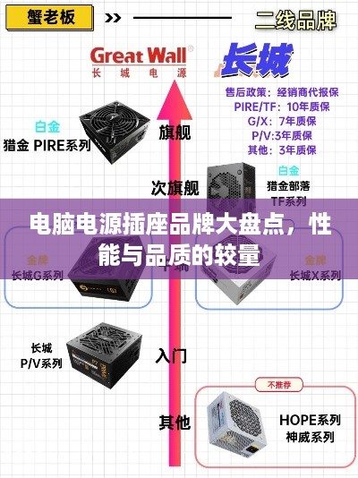 电脑电源插座品牌大盘点，性能与品质的较量