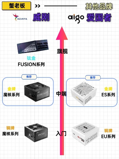 电脑电源插座品牌大盘点，性能与品质的较量