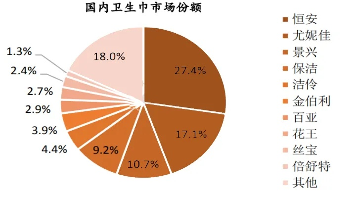 国产卫生巾品牌哪家强？2023年度排行榜揭晓！