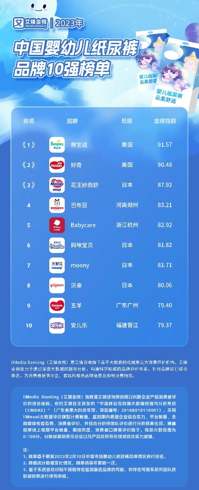 国产卫生巾品牌哪家强？2023年度排行榜揭晓！