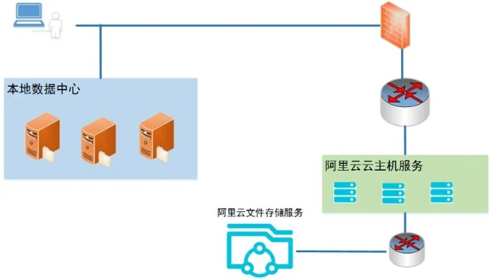 一站式解决方案，微信公众号商城服务器租赁服务介绍