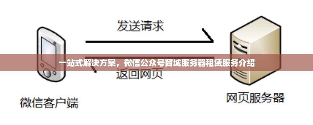 一站式解决方案，微信公众号商城服务器租赁服务介绍