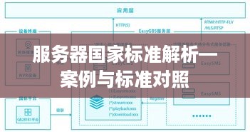 服务器国家标准解析—案例与标准对照