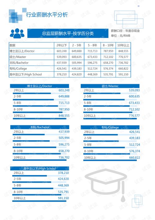 服务器租赁业务市场前景分析