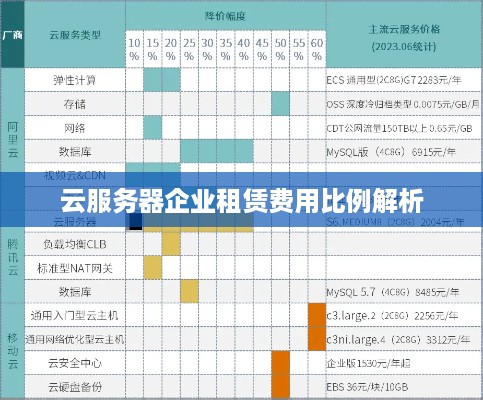 云服务器企业租赁费用比例解析