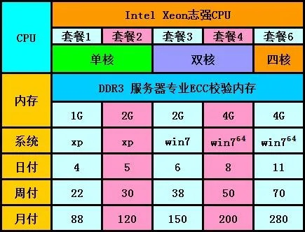 电信游戏服务器租赁费用详解