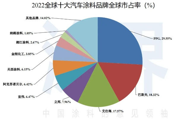 汽车油漆品牌厂家大盘点，品质与创新的引领者