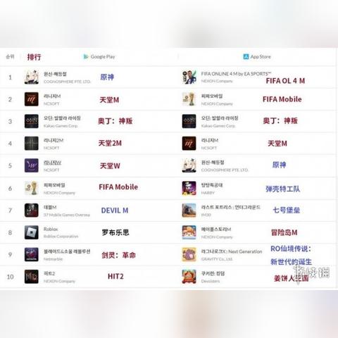 原神四大服务器评测，选择最适合你的游戏天堂