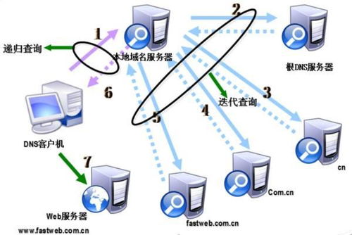租赁服务器，寻找和租用的实用攻略