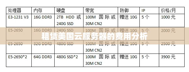 租赁美国云服务器的费用分析