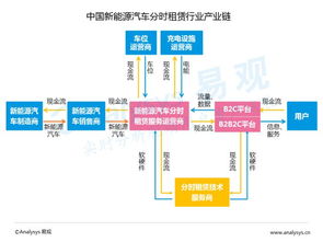 掌握服务器租赁成本的秘诀