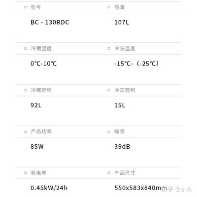 选小冰箱，品牌还是型号？一文教你轻松做决定！