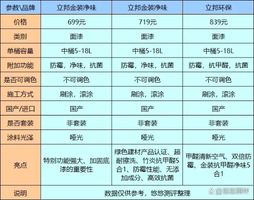 揭秘二线家具油漆品牌，性价比之选，家居焕新不将就