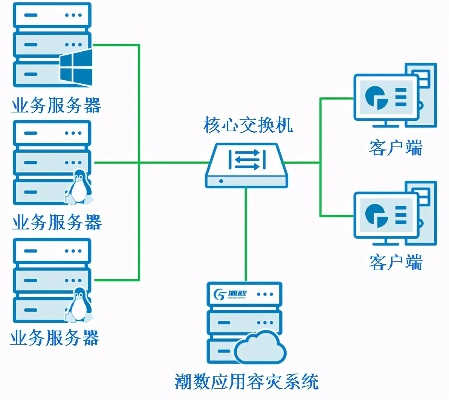 等保三级服务器租赁服务全面解析
