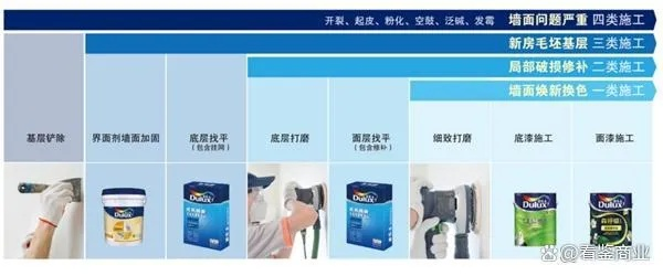油漆品牌售后服务哪家强？揭秘热门品牌及案例