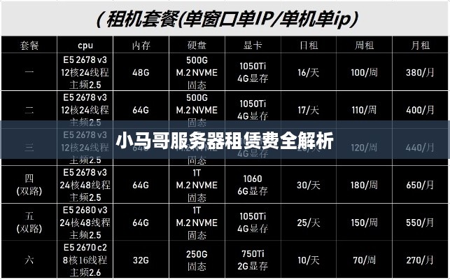 小马哥服务器租赁费全解析