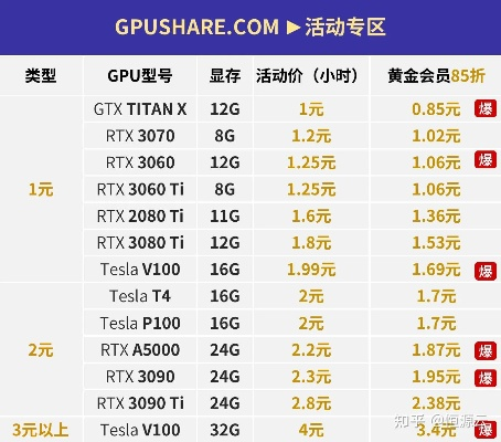 小马哥服务器租赁费全解析
