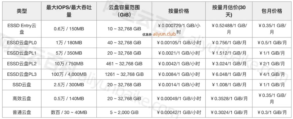 云上服务器租赁价格表