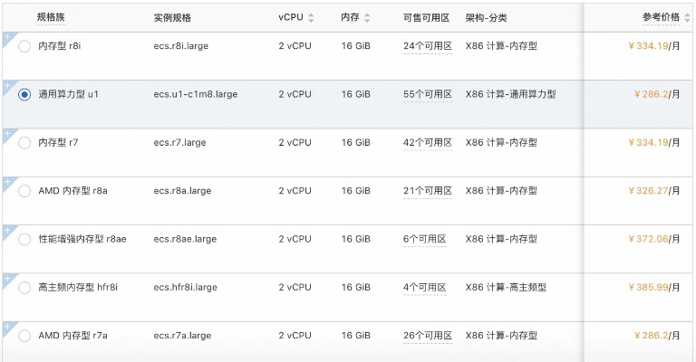 云上服务器租赁价格表