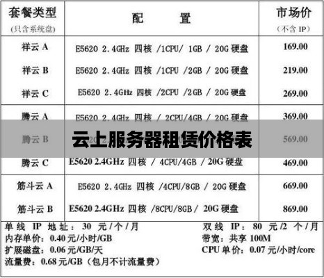 云上服务器租赁价格表