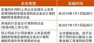 服务器租赁会计分录详解