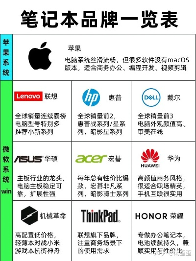 一二线电脑品牌大揭秘，区别在哪里？