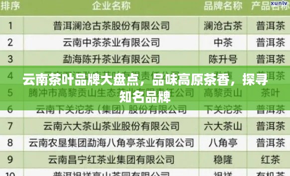 云南茶叶品牌大盘点，品味高原茶香，探寻知名品牌
