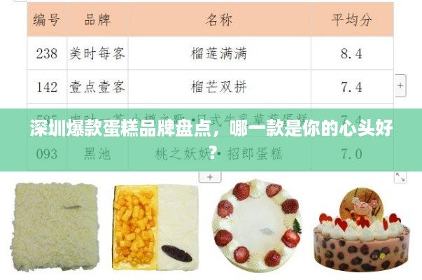 深圳爆款蛋糕品牌盘点，哪一款是你的心头好？