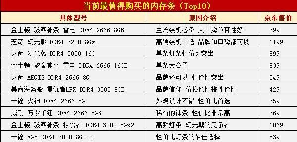 电脑品牌内存条大揭秘，性能与价格的完美平衡