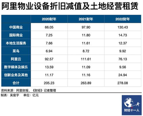 服务器租赁项目详解—轻松管理IT基础设施的秘诀