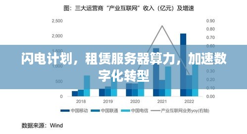 闪电计划，租赁服务器算力，加速数字化转型