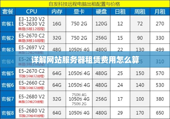 详解网站服务器租赁费用怎么算