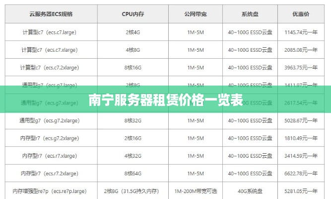 南宁服务器租赁价格一览表