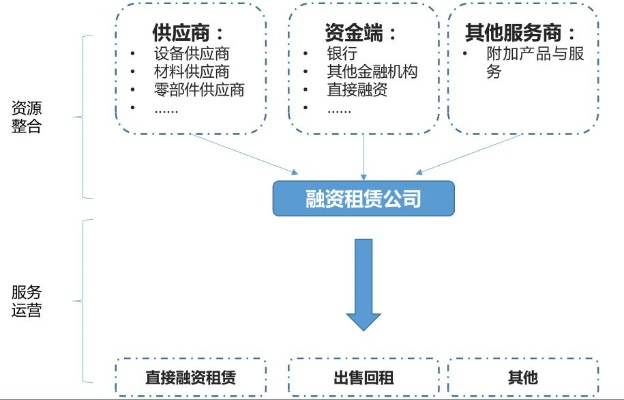 2B2T租赁模式解析，高效利用资源，降低成本，提升企业竞争力
