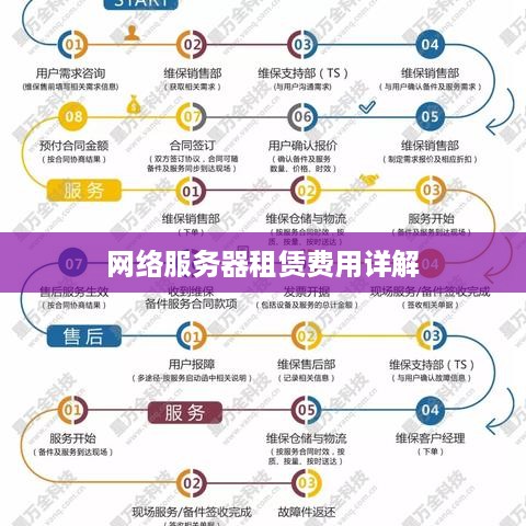 网络服务器租赁费用详解