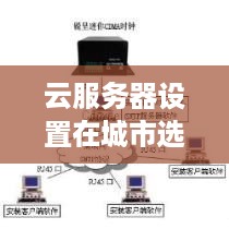 云服务器设置在城市选择，多维度考量与案例分析