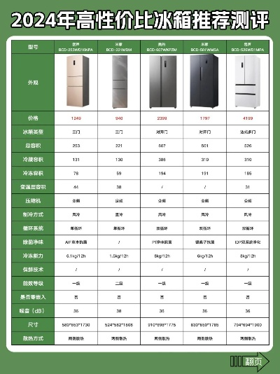 4000元预算内，如何挑选性价比高的冰箱品牌？