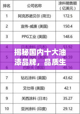 揭秘国内十大油漆品牌，品质生活从选对油漆开始！