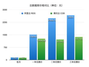 阿里服务器租赁费用分析
