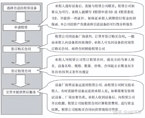 如何开展GPU服务器租赁业务