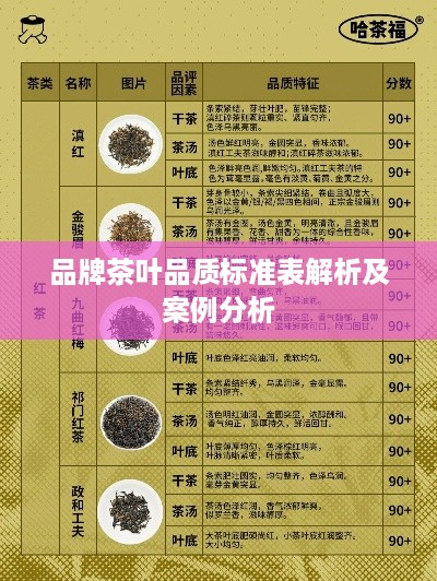 品牌茶叶品质标准表解析及案例分析