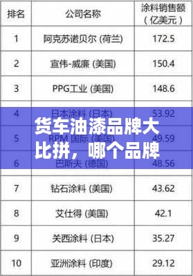 货车油漆品牌大比拼，哪个品牌更胜一筹？