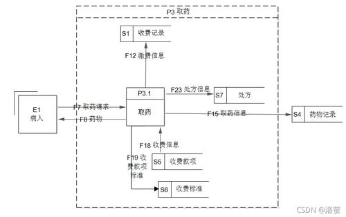 服务器租赁账务处理流程图
